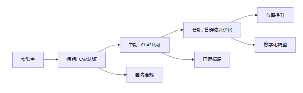 2d9dbdf171536883d8e784c0c1462011