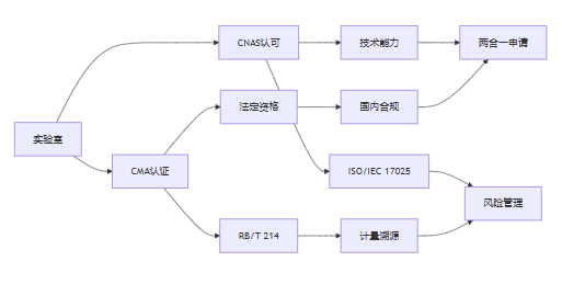 559c7d1402316a423052cf06de13f7c6