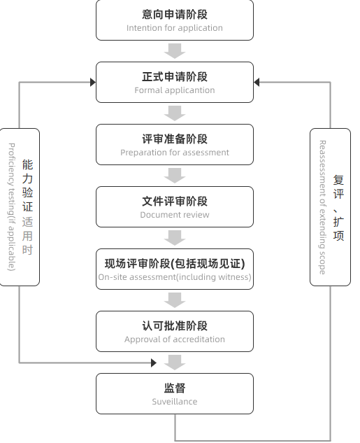标准物质/标准样品生产者认可-CNAS认可咨询
