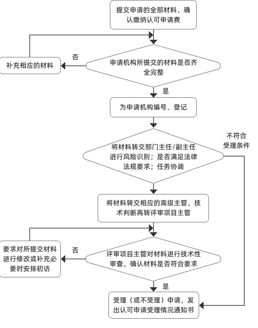 科研实验室认可-CNAS认可咨询