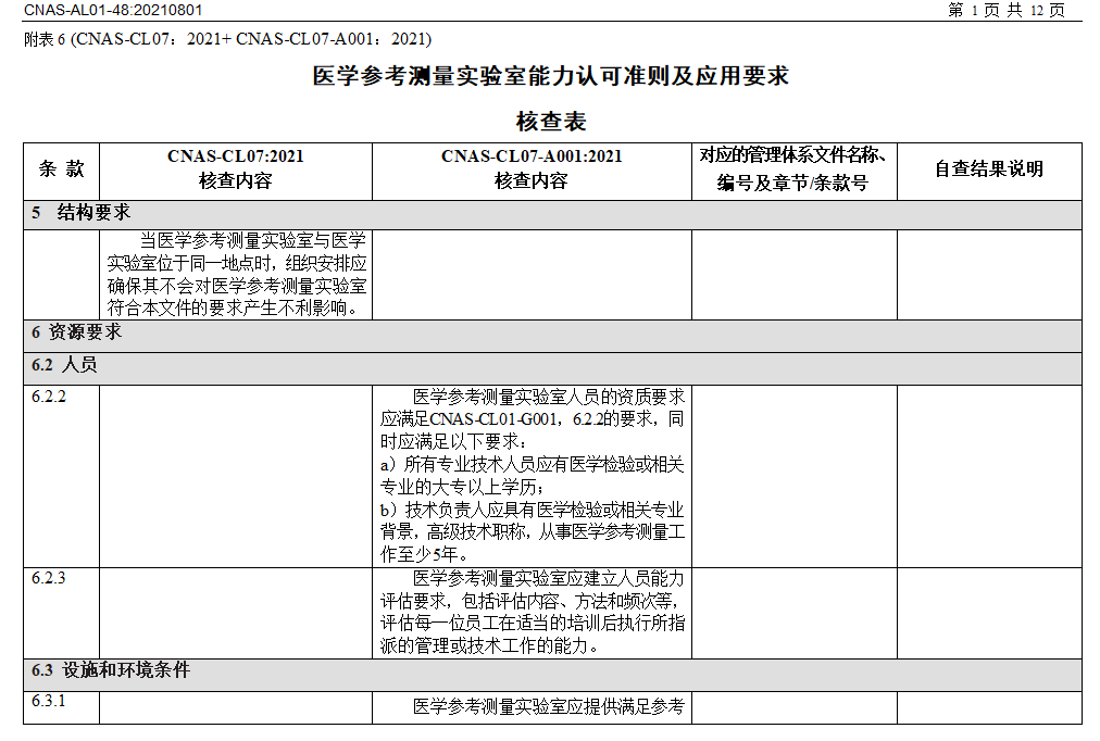 CNAS 管理体系核查表(CNAS-CL07+CL07-A001)填写与准备攻略