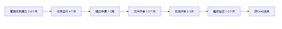 公司申请CNAS资质的完整指南与注意事项:2025年合规攻略