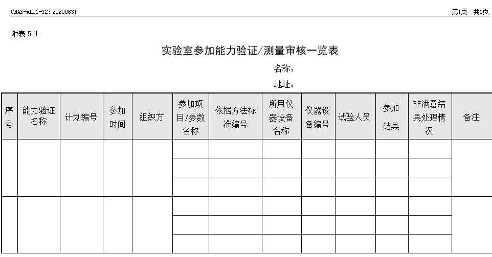 实验室能力验证测量审核一览表(CNAS-AL01-12)准备要点