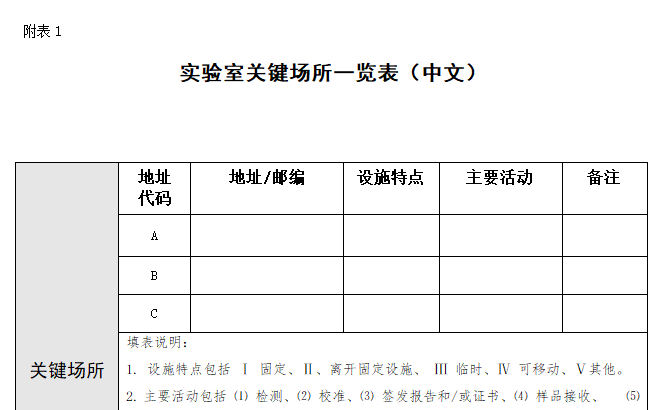 CNAS资质申请关键场所信息准备攻略_CNAS-AL01-01:2020