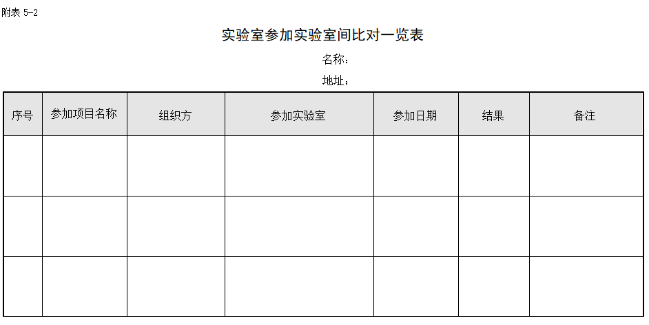 实验室间比对一览表如何助力 CNAS 资质申请