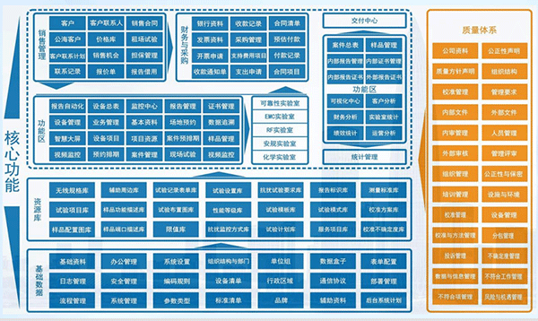 实验室LIMS系统是什么?对实验室认证认可有什么帮助?