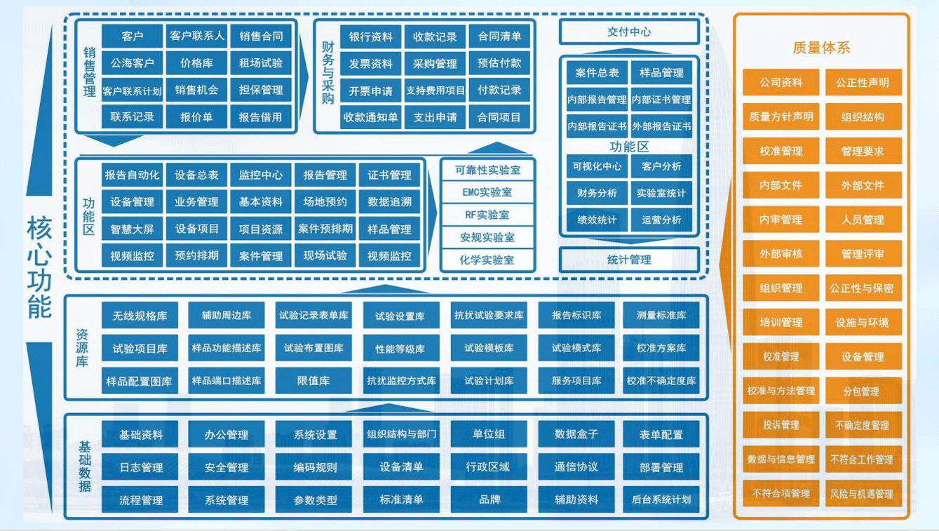 LIMS是什么?全方位解析LIMS系统的功能、价值与选型 (2025版)