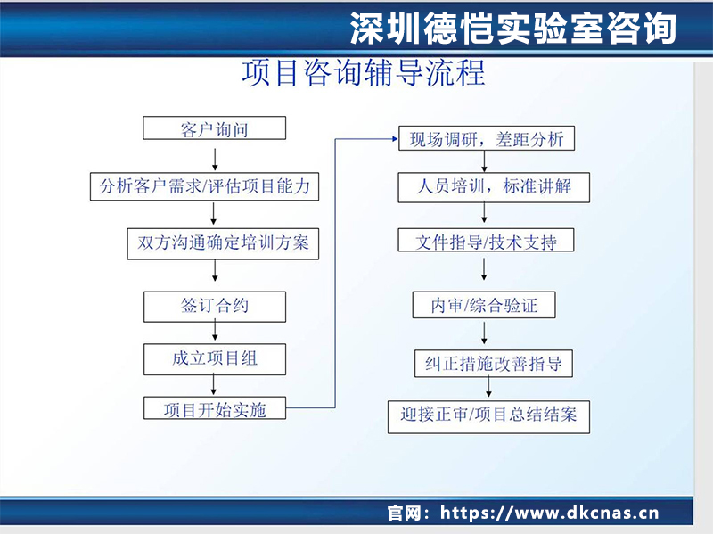 CMA初次评审、变更评审、复评审、换证评审,一次说明白