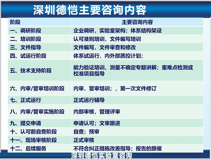 CNAS认证注意事项：2025年申请全流程避坑指南与关键细节